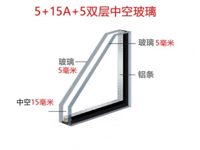 斷橋鋁中空玻璃5+15A+5雙玻是什么意思？