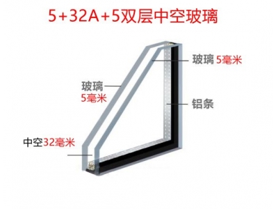 斷橋鋁中空玻璃5+32A+5雙玻是什么意思？